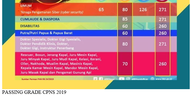 Download Soal Skd Cpns 2019 Dan Kunci Jawaban Pdf