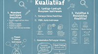 Panduan Menyusun Instrumen Penelitian Kualitatif Panduan Menyusun Instrumen Penelitian Kualitatif