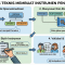 Panduan Teknis Penyusunan Instrumen Penelitian yang Valid dan Reliabel