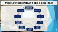 Model Pengembangan Borg and Gall