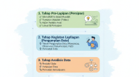 Panduan Praktis Membuat Penelitian Kualitatif Panduan Praktis Membuat Penelitian Kualitatif