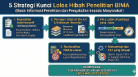 Strategi Jitu Lolos Hibah Penelitian BIMA Dari Administrasi hingga Substansi Strategi Jitu Lolos Hibah Penelitian BIMA Dari Administrasi hingga Substansi